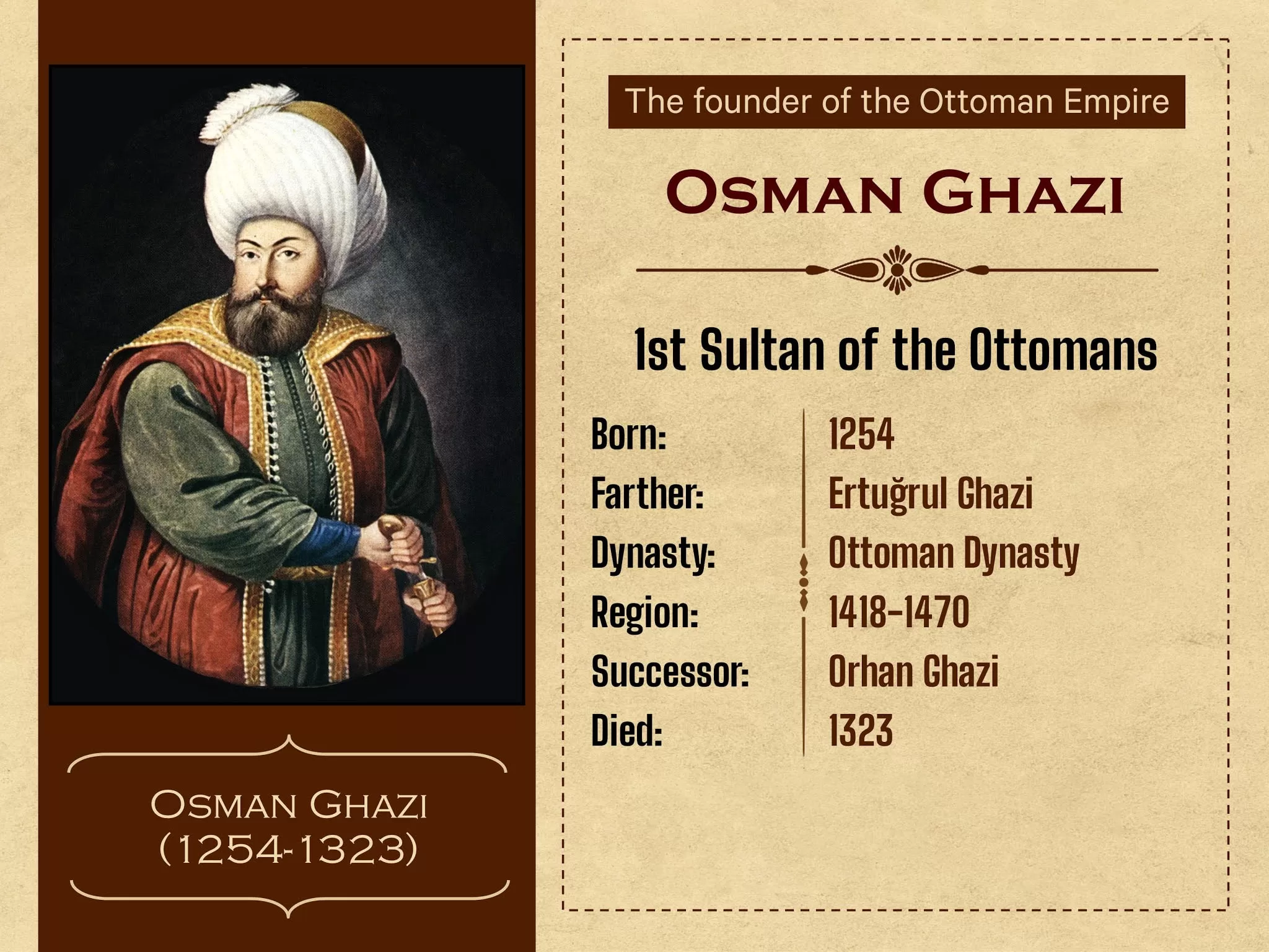 First Sultan of the Ottoman Empire | Ottoman Kingdom