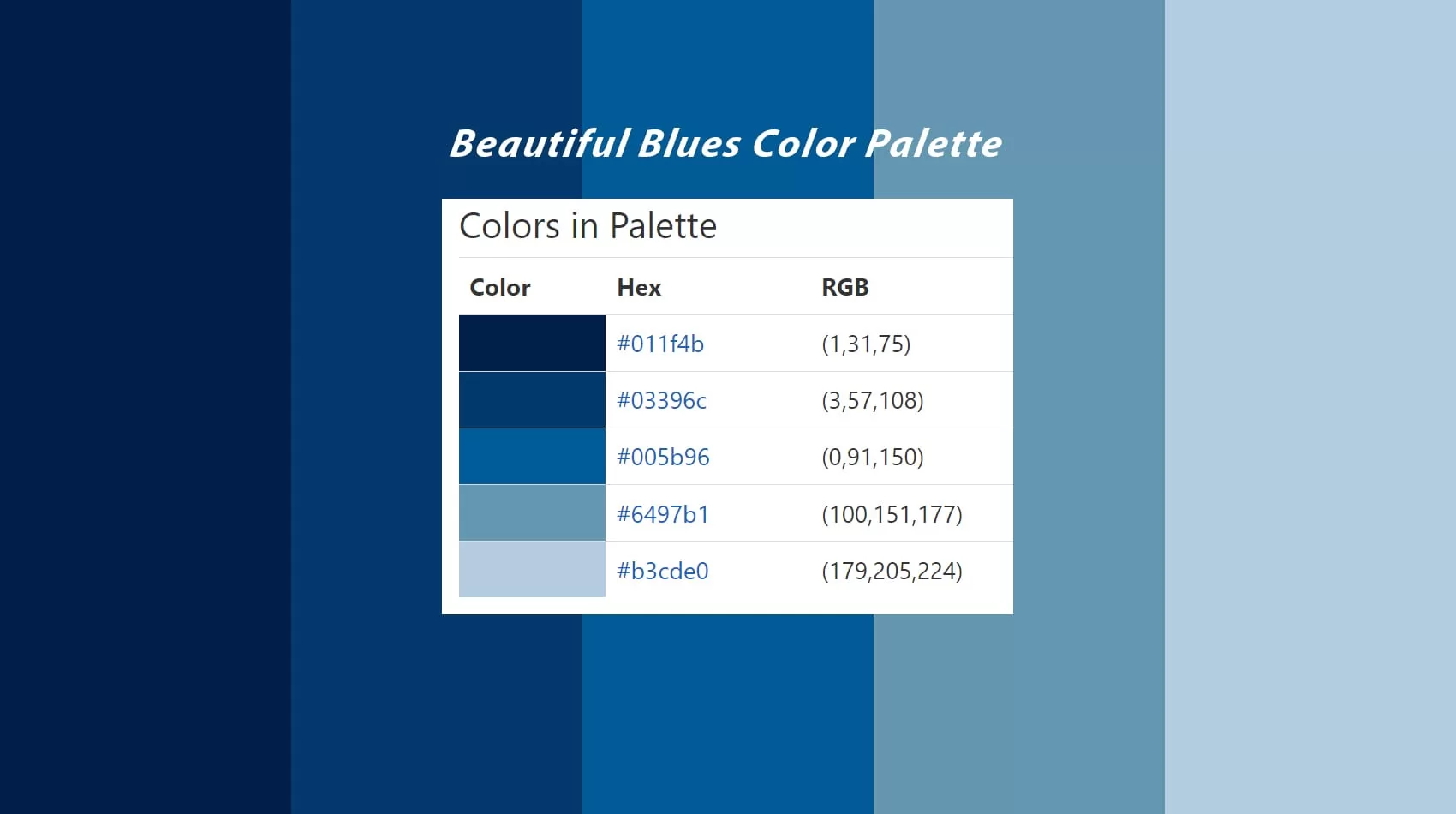 Understanding Blue Color