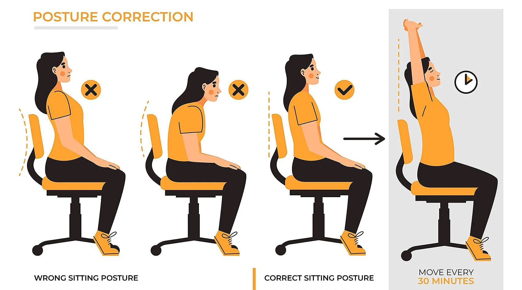 Poor Posture Back Pain